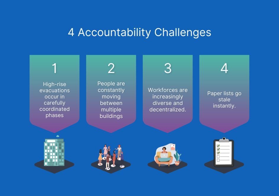 642x663-blog-high-rise-building-evac-1