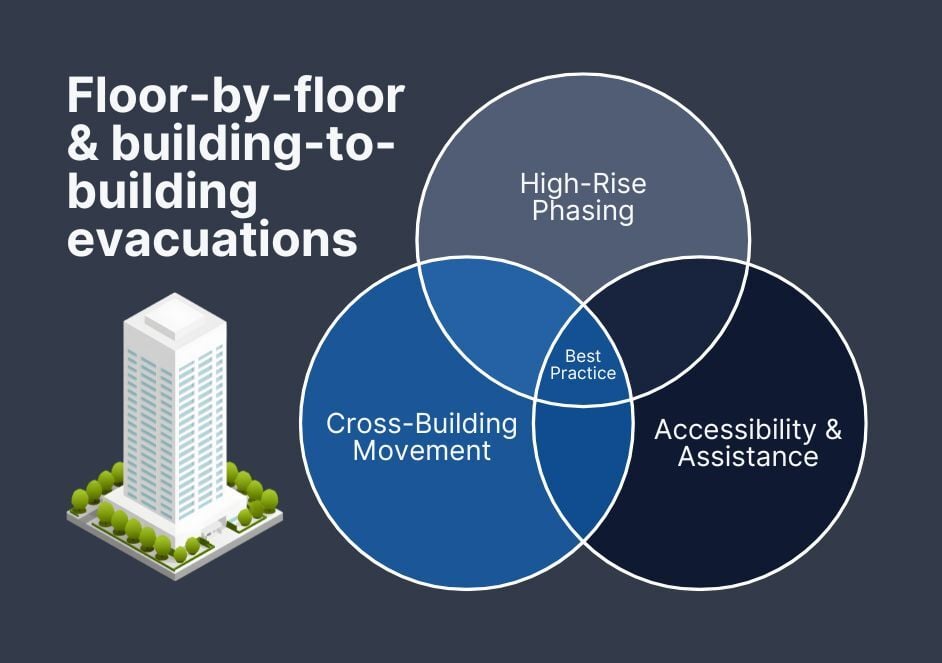 642x663-blog-high-rise-building-evac
