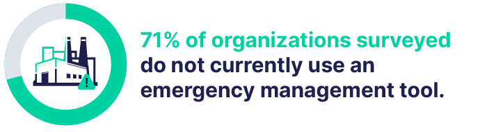 71percent-no-emergency-stat copy 2