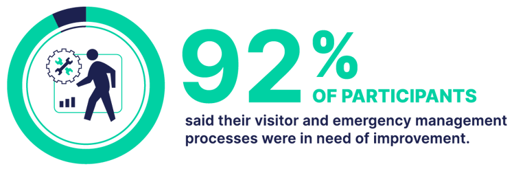 92percent-cited-visitor-emergency-improvement-need