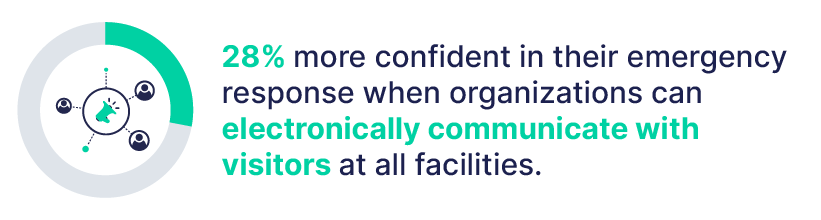 7-essentials-emergency-mgmt-electronic-comms-visitors-stat