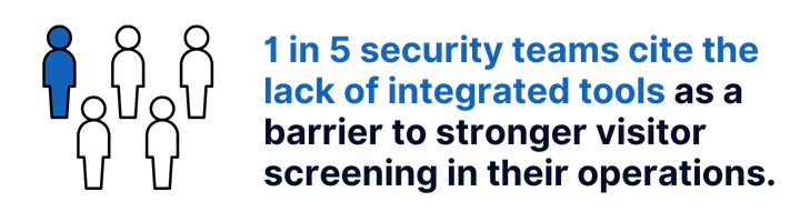 Visitor Screening Stats for LP