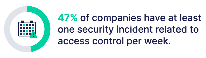 asis-access-control-webinar-security-incidents-weekly-stat