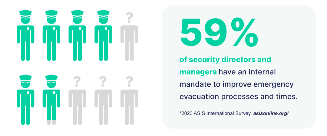 workplace evacuation stats