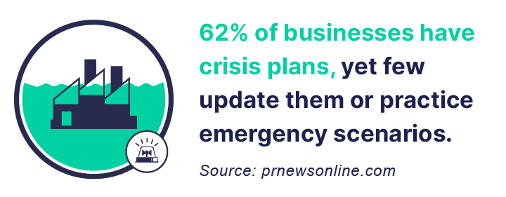 Crisis Plan statistic