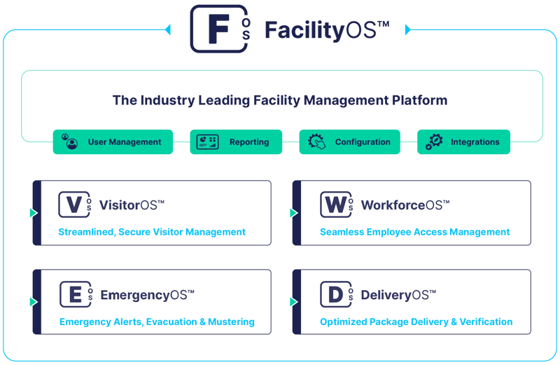 iLobbyFOSPlatform-2