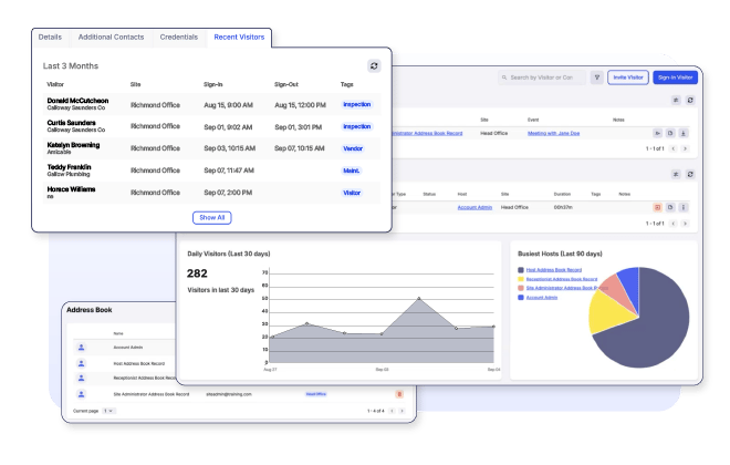 Workplace Trend Reports