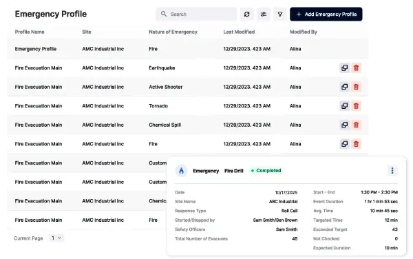 Compliance Reporting