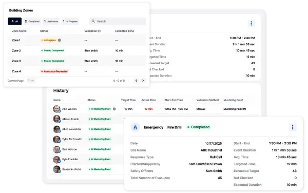 Data Driven Improvements