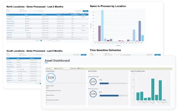 LOS-Package-tracking-3-analytics-dashboard