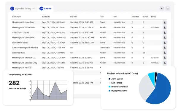 Gain Real-Time Visibility