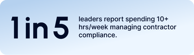 1in5 leaders report spending 10+ hrs/week managing contractor compliance