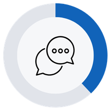 Donut chart illustrating the 38% statistic, with a speech bubble icon