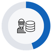 Donut chart illustrating the 60%+ statistic, with a data breach icon