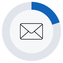 Donut chart illustrating the 20% statistic, with an envelope icon