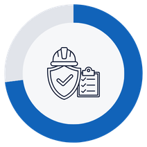 Donut chart showing 73% with a hard hat, shield and clipboard icon