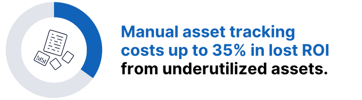 Manual asset tracking costs up to 35% in lost ROI from underutilized assets Manual asset tracking costs up to 35% in lost ROI from underutilized assets